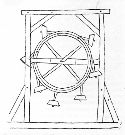 Villard's Perpetual Motion Wheel.